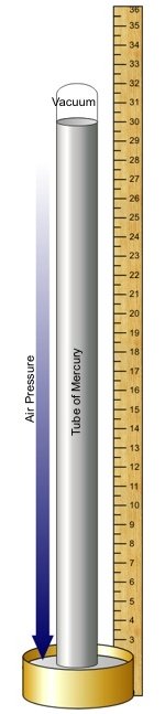 Mercury Barometer Diagram